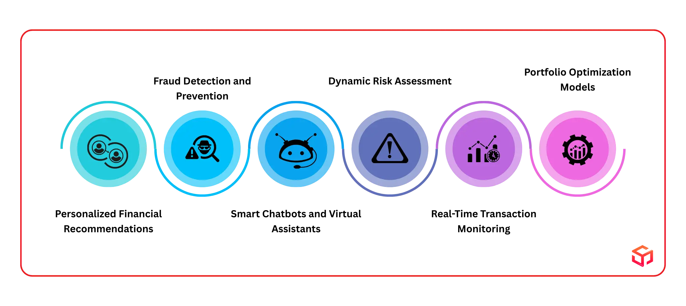 How AI Integration Influences Fintech App Cost