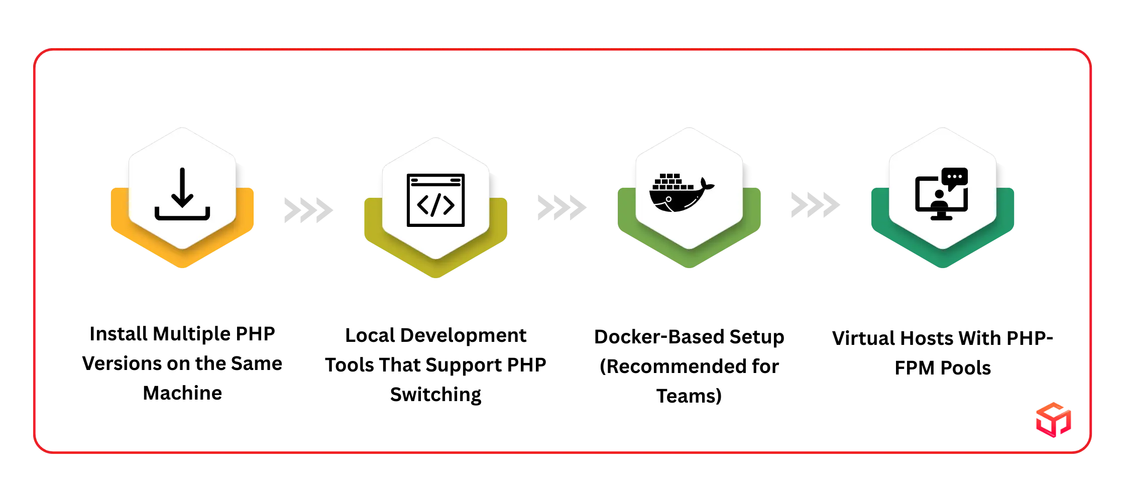 Methods to Run Legacy Laravel Applications