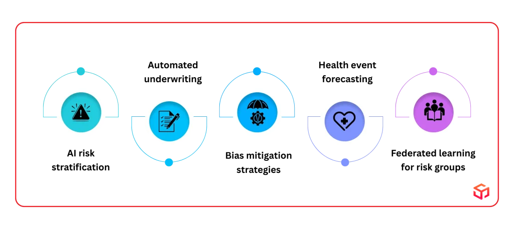 Underwriting and Risk Assessment