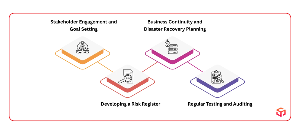 A Step-by-Step Implementation Strategy