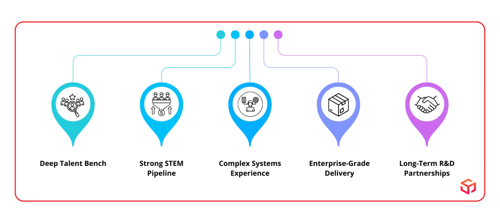  Access to a Deep Pool of Technical Talent