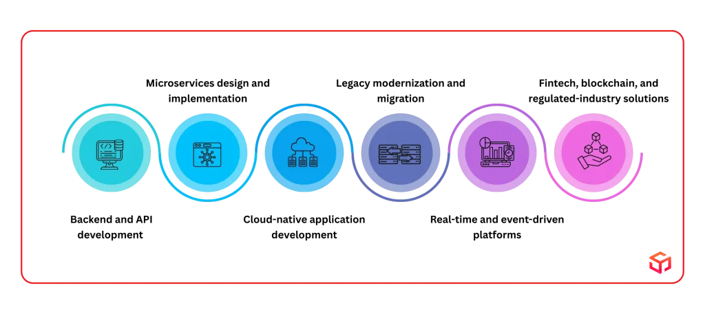 Core Services Offered by Golang Development Companies