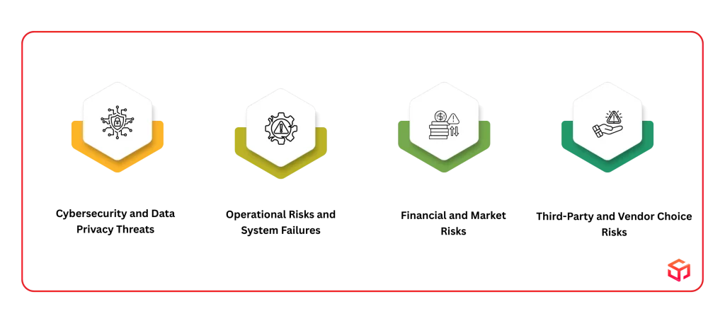Core Types of Risks in the Fintech Industry