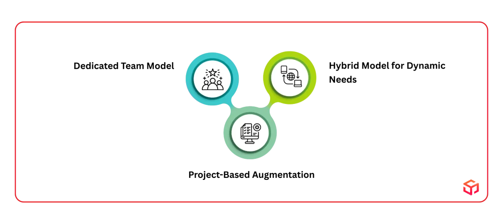 Engagement Models: Choosing the Right Fit