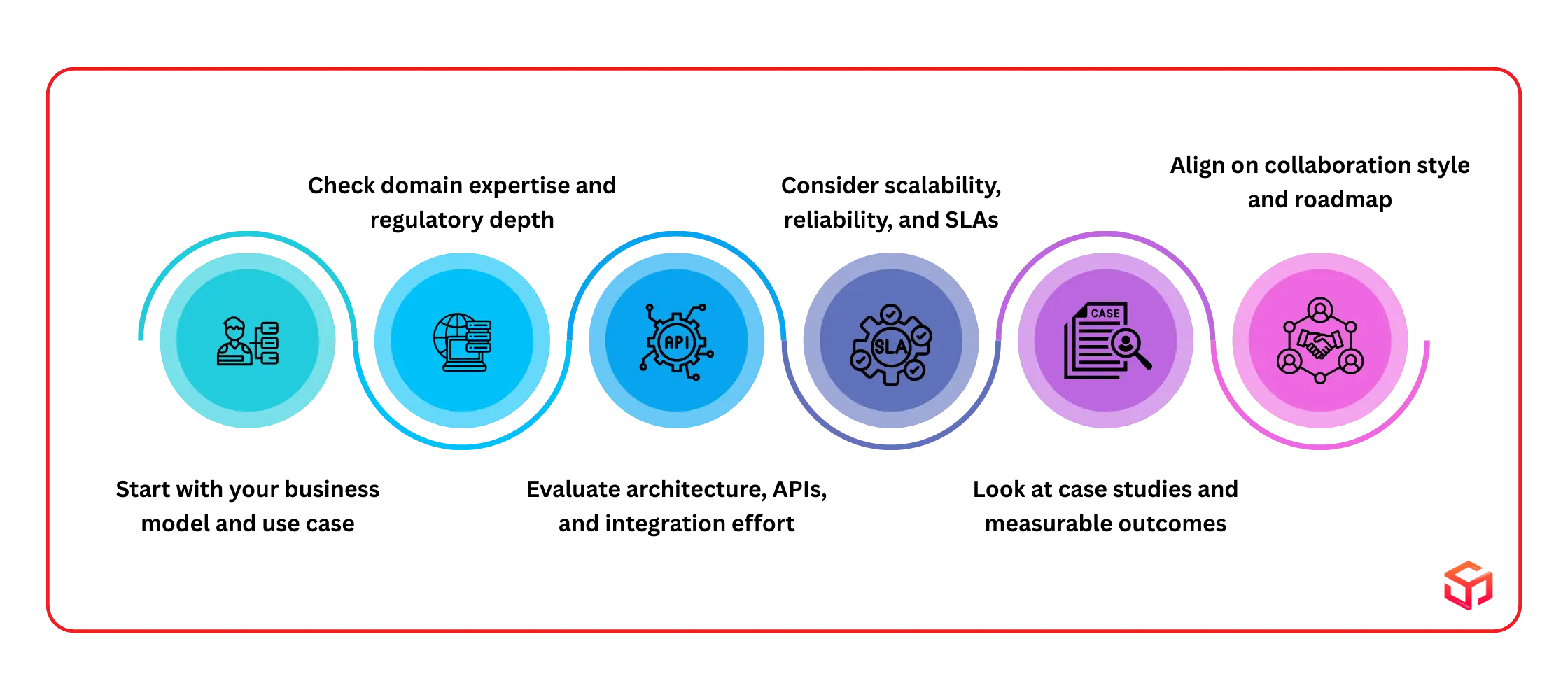 How To Choose an Embedded Finance Software Development Company