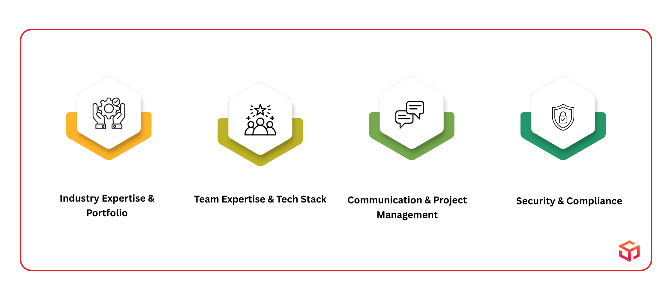 How to Choose the Right RoR Outsourcing Partner