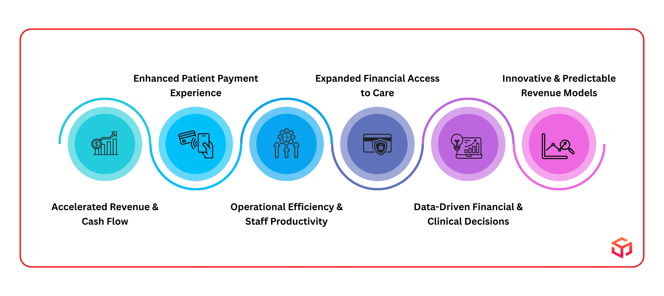 Key Benefits of Fintech in Healthcare