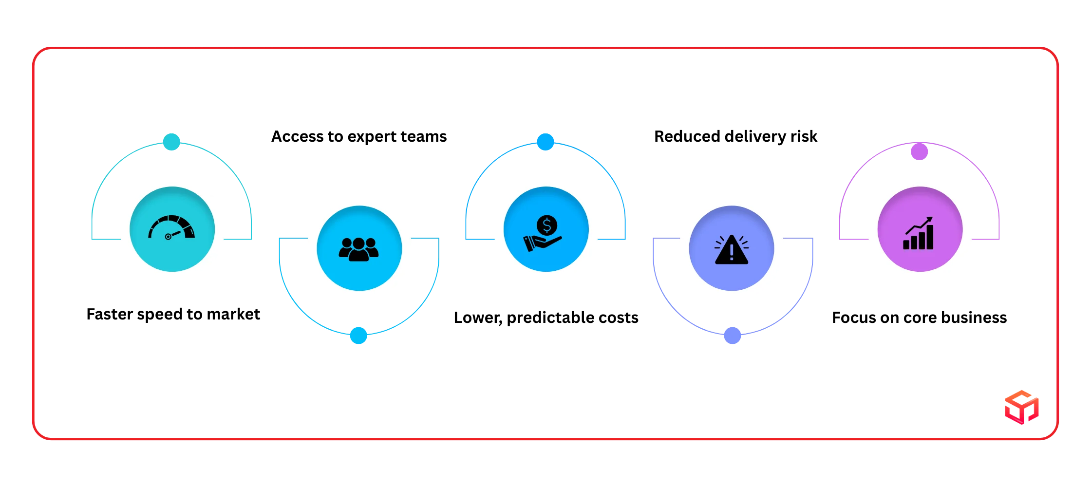 Key Benefits of RoR Outsourcing