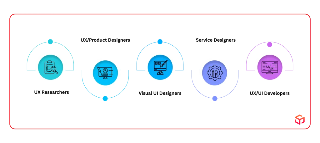 Key Roles You Can Hire