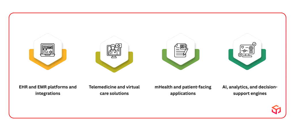 Key Solutions: What Healthcare Software Can You Outsource?