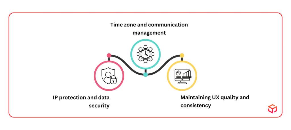 Mitigating Risks in Outsourcing UX