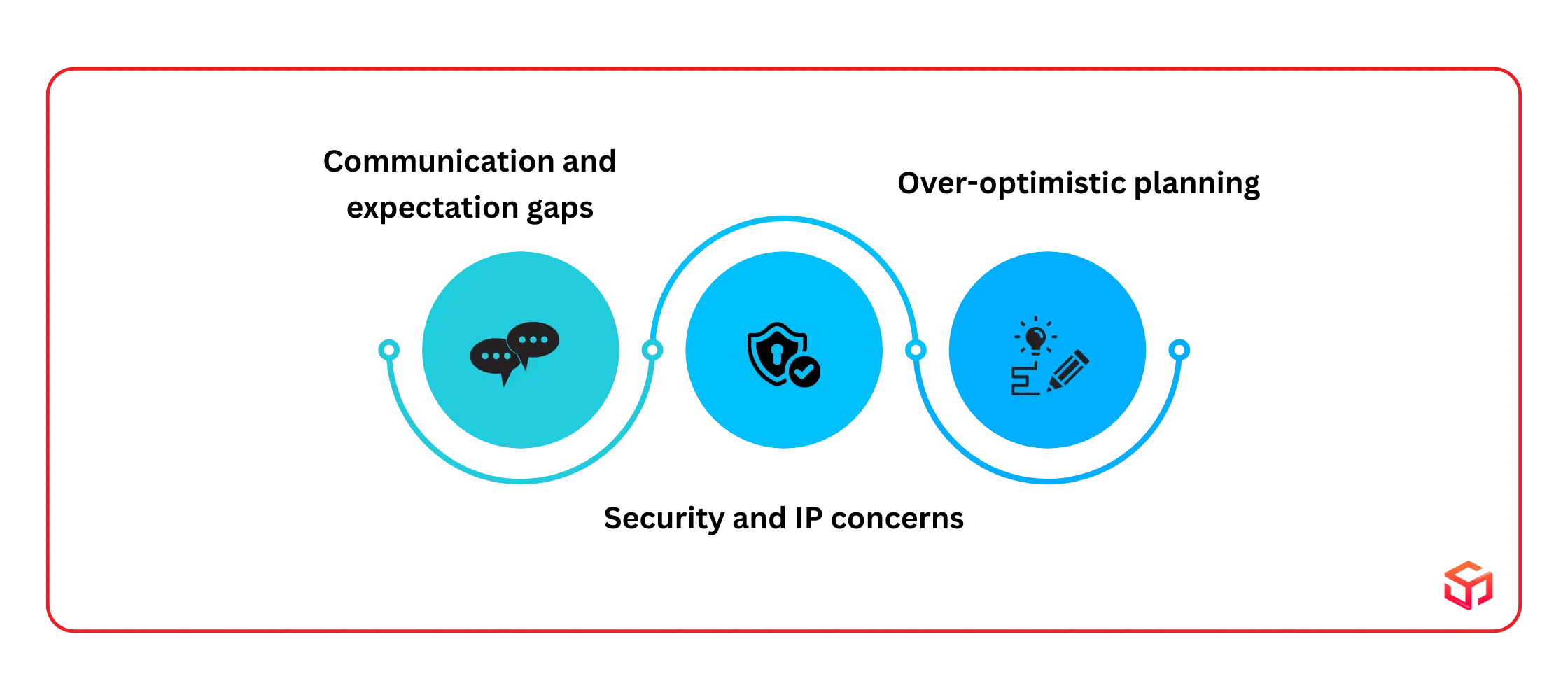 Risks, Pitfalls & How to Mitigate When Outsourcing Cloud-Native Apps to India