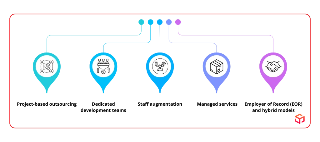 Understanding Engagement Models in Mexico