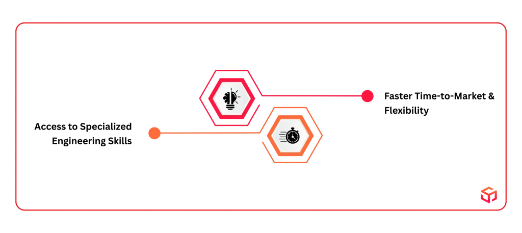 Why Businesses Partner with Specialized Backend Companies