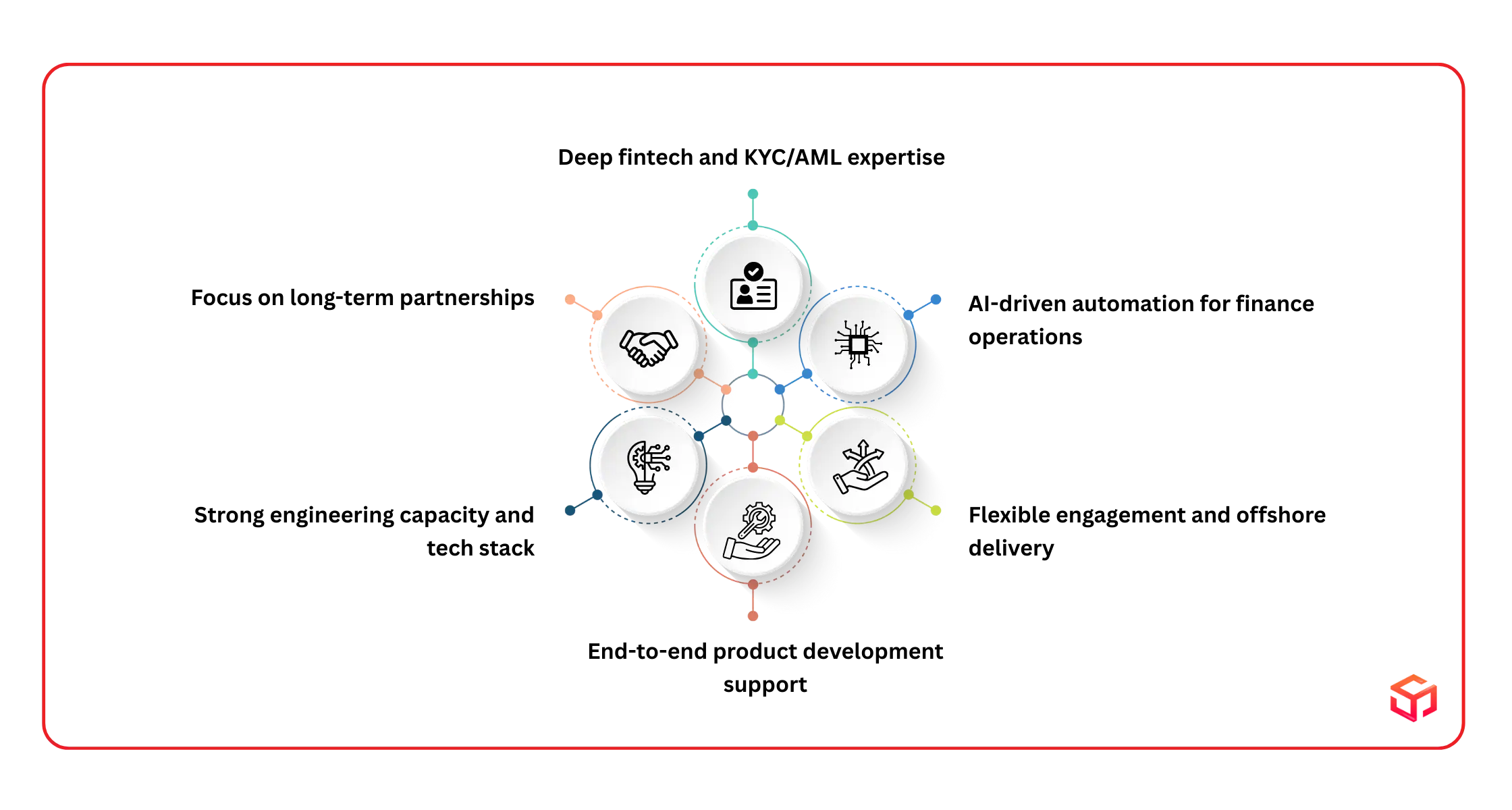 Why Choose Soft Suave For Embedded Finance Projects