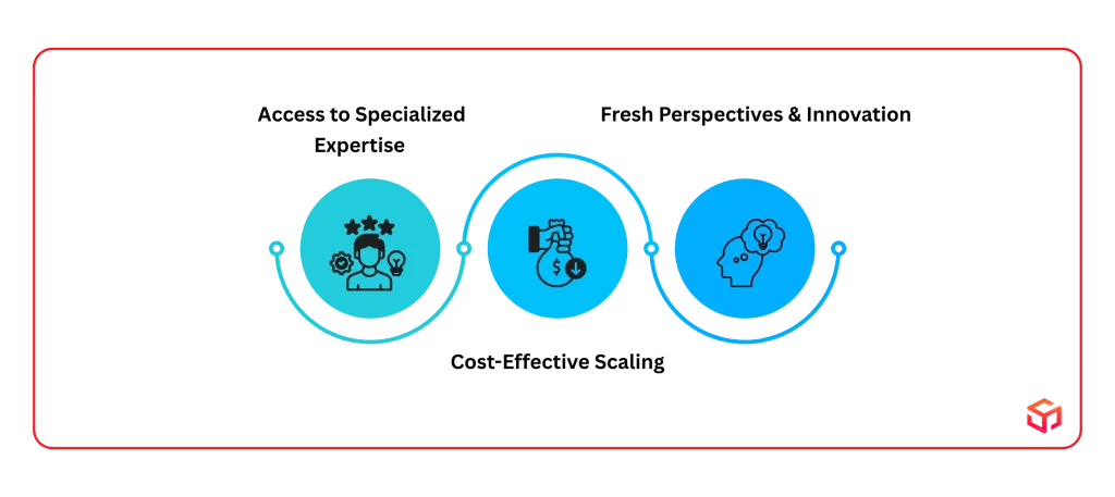 Why Fast-Growing Companies Choose Augmentation