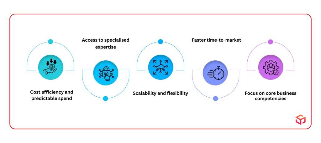 Why Successful Companies Choose to Outsource DevOps