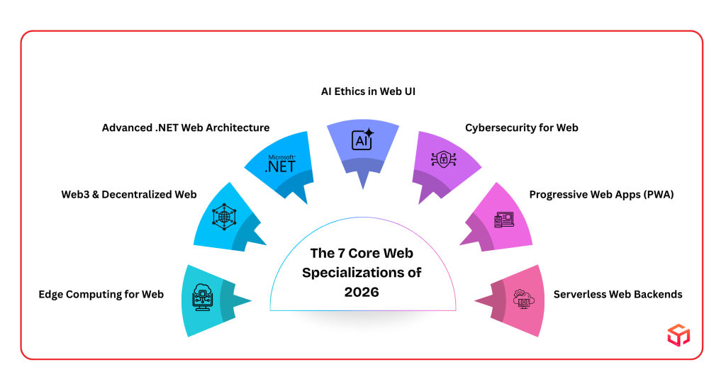 Modern digital workspace displaying a high-performance web architecture dashboard for remote engineering teams.
