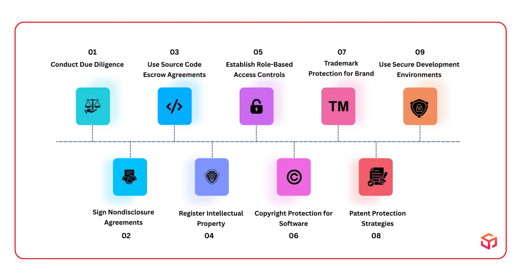 Best Practices for Protecting Intellectual Property Rights in Offshore Software Development