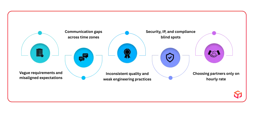 Common Risks (and How to Avoid Them)