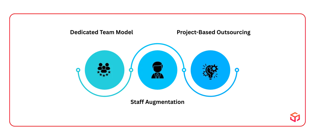 Engagement Models in Vietnam