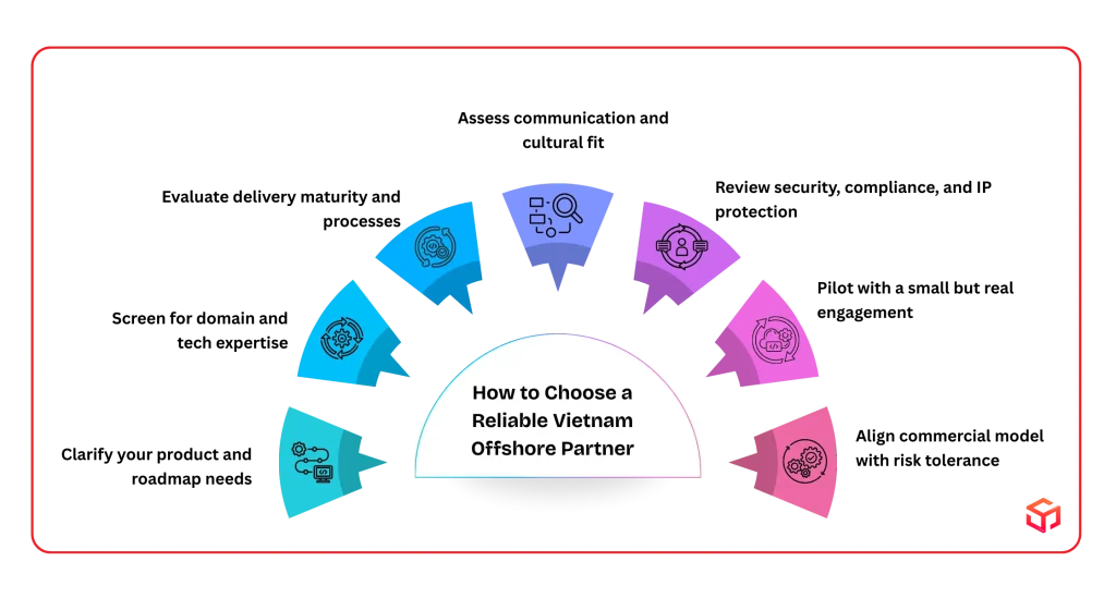 How to Choose a Reliable Vietnam Offshore Partner