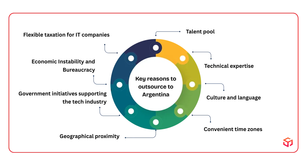 Key reasons to outsource to Argentina