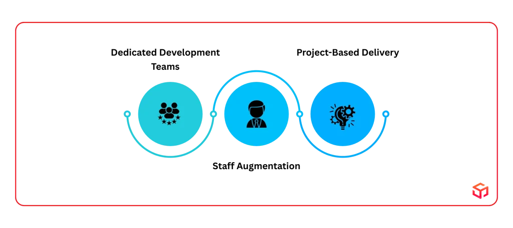 Offshore Engagement Models