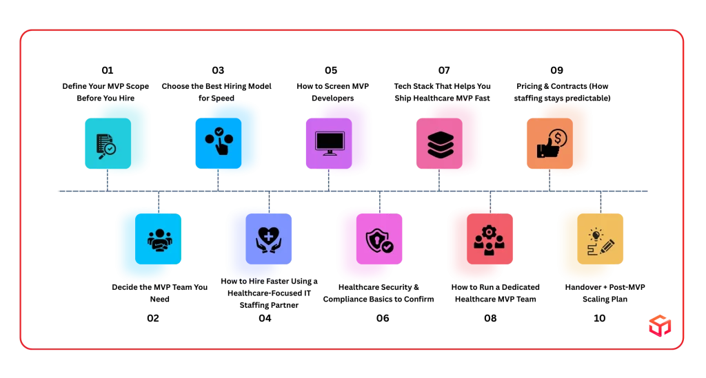 Step-by-Step Hiring Process for Healthcare Product Leaders