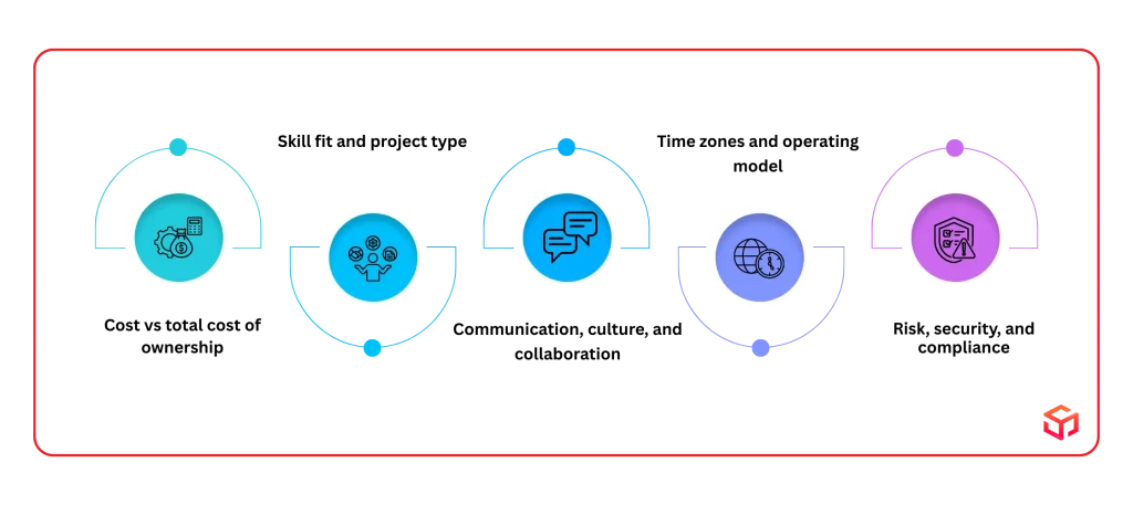 Top Factors for Choosing IT Outsourcing: Philippines or India?