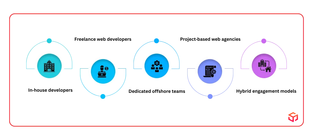 Which Hiring Model Is Cheapest for Your Project? (In- House vs. Freelance vs. Agency)