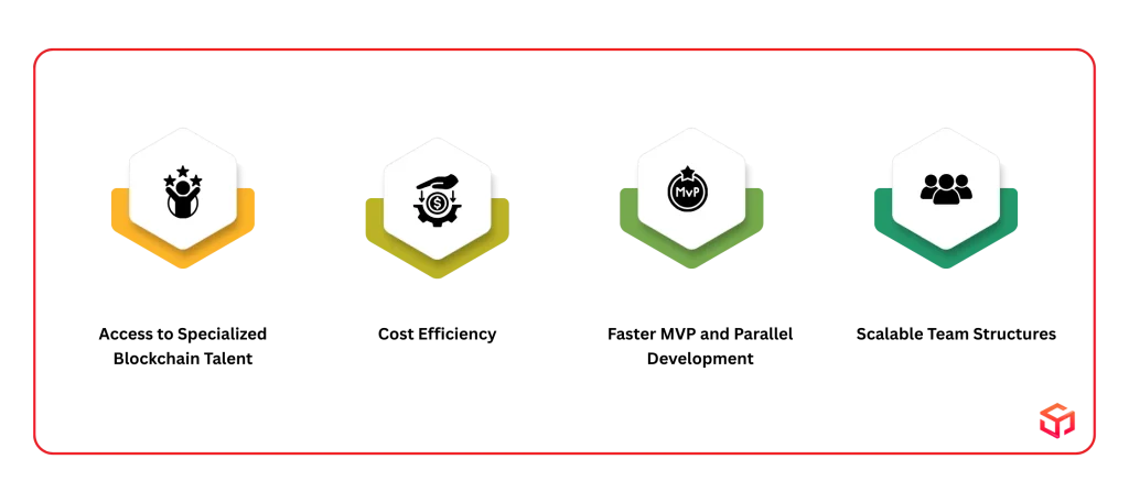 Why Companies Offshore Blockchain Projects